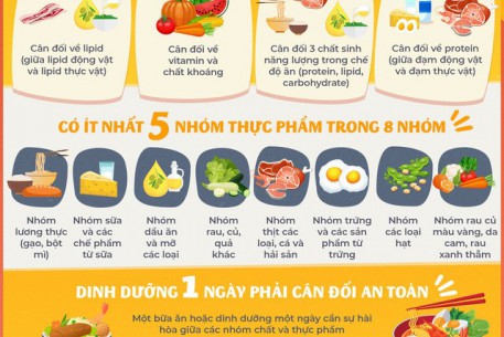 Công thức dinh dưỡng bữa ăn tăng sức khoẻ phòng COVID-19