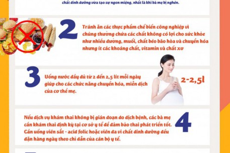 Dinh dưỡng cho phụ nữ mang thai trong dịch COVID-19