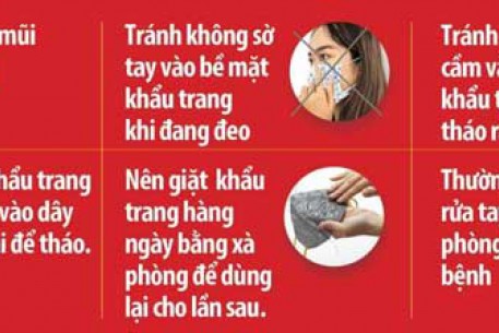 HƯỚNG DẪN PHÒNG, CHỐNG LÂY NHIỄM DỊCH COVID-19   ĐỐI VỚI CÁC HỘ GIA ĐÌNH KHÔNG KINH DOANH DỊCH VỤ