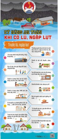 Hướng dẫn an toàn trước bão, lũ