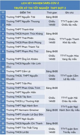 Thông báo về tổ chức xét nghiệm SARS-CoV-2 trước kỳ thi tốt nghiệp THPT đợt 2.