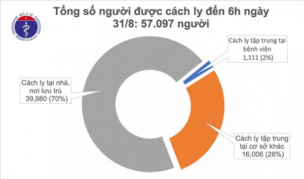 Đã 36h Việt Nam không ghi nhận ca mắc mới COVID-19