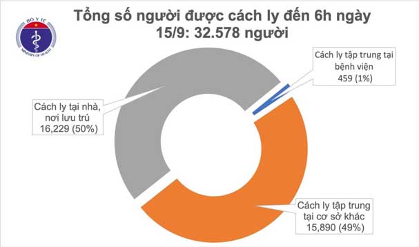 Sáng 15/9, không ghi nhận ca mắc mới COVID-19,  Đà Nẵng gỡ bỏ các chốt chặn kiểm soát dịch