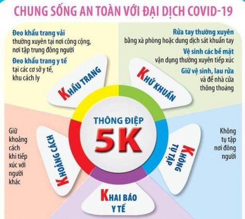 Phòng chống dịch Covid-19: KHÔNG CÒN BỆNH NHÂN NẶNG, 999 TRƯỜNG HỢP ĐƯỢC CHỮA KHỎI