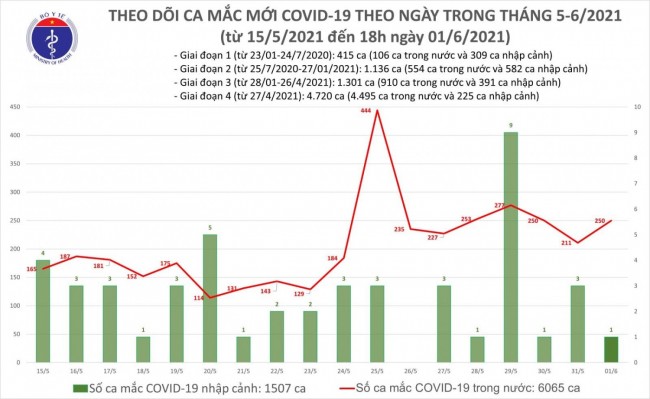 Tối 1