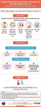 Khuyến cáo của Tổ chức Y tế thế giới (WHO) về liều tiêm bổ sung (additional dose) và liều tiêm nhắc (booster dose)
