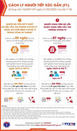 Mới nhất: F1 tiêm 2 mũi vaccine COVID-19 chỉ cách ly 5 ngày, xét nghiệm 1 lần