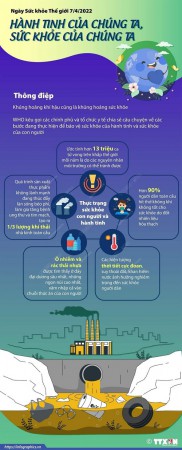 Ngày Sức khỏe Thế giới (7/4): Bảo hiểm sức khỏe toàn dân