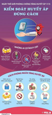 Ngày Thế giới phòng chống tăng huyết áp 17/5: Kiếm soát huyết áp đúng cách