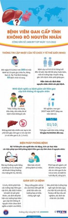 Viêm gan cấp tính không rõ nguyên nhân