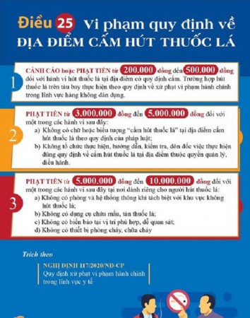 Quy định xử phạt vi phạm hành chính liên quan đến thuốc lá trong lĩnh vực y tế