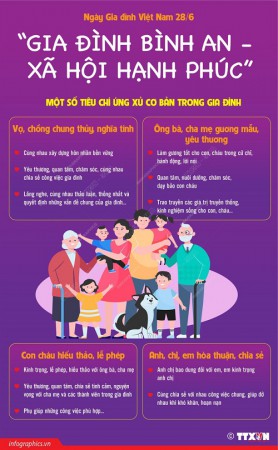 INFOGRAPHIC] Ngày Gia đình Việt Nam 28/6: “Gia đình bình an - xã hội hạnh phúc”
