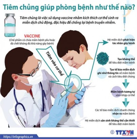 Lợi ích củaTiêm chủng mở rộng cho trẻ 