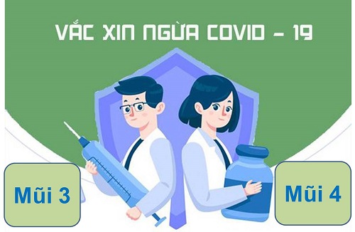 Miễn dịch ở người đã tiêm vaccine  liều cơ bản và mắc COVID-19 sẽ suy giảm: Cần thiết tiêm mũi 3, mũi 4