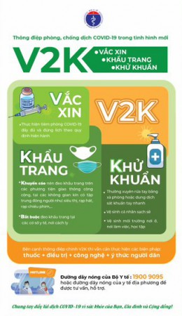 Bộ Y tế: Tăng cường truyền thông tiêm vắc xin phòng COVID-19