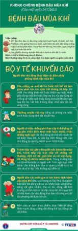 Khuyến cáo phòng chống bệnh đậu mùa khỉ