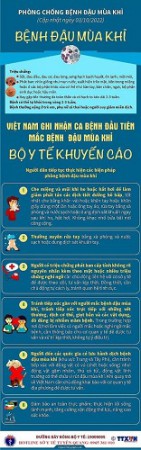 Khuyến cáo phòng chống bệnh đậu mùa khỉ của Bộ Y tế