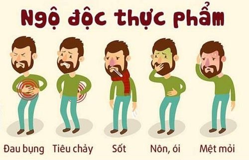 Dấu hiệu nhận biết ngộ độc thực phẩm và cách sơ cứu