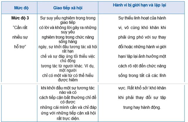 Các nguyên nhân khiến trẻ rối loạn phổ tự kỷ