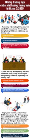 Những trường hợp chấm dứt hưởng lương hưu từ tháng 7/2025
