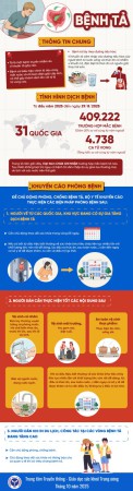 Bộ Y tế khuyến cáo mạnh mẽ người dân thực hiện các biện pháp phòng, chống bệnh tả