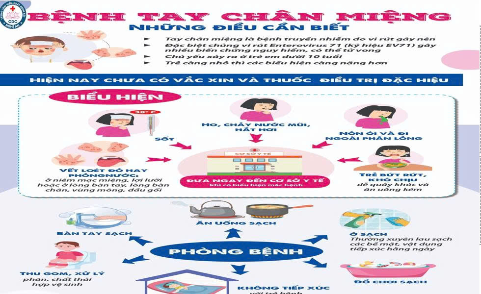 Phòng chống dịch bệnh