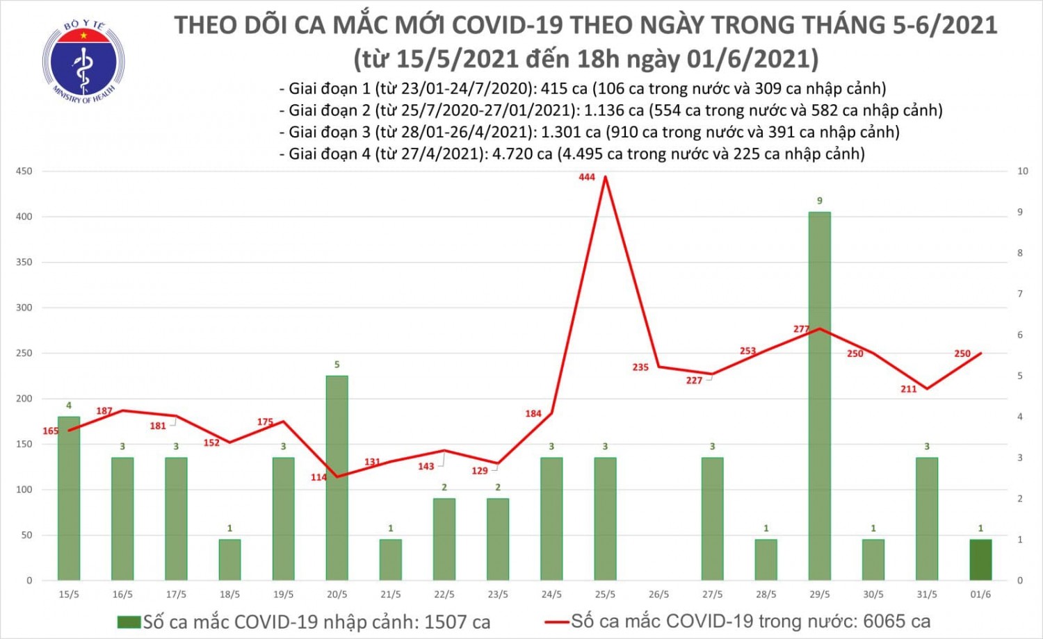 Tối 1